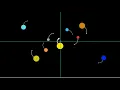 The Movement of the Solar System Barycenter