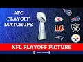 AFC Playoff Picture Schedule Bracket Matchups Dates And Times For 2022 NFL Playoffs