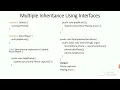 Multiple Inheritance using Interface in Java