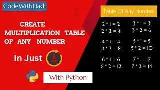 Python Multiplication Table for Beginners Easy Python Tutorial