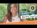 The Rarest Birth Charts