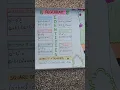 Algebraic Identity Chart Maths chart B ed math charts