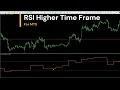 Stop Trading Without This HTF RSI Indicator for MetaTrader 5