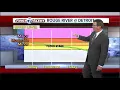 Metro Detroit Weather Several flood warnings