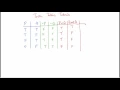Truth Tables Tutorial part 1