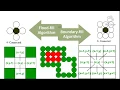 Boundary fill Flood fill Algorithms