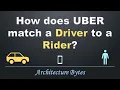 How does UBER match Drivers with Riders
