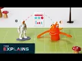 Crossbeam Explains The 3 Partnership Types
