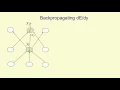 Lecture 3 4 The backpropagation algorithm Deep Learning Geoffrey Hinton UofT