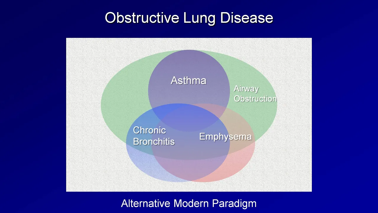 Asthma and COPD - An introduction
