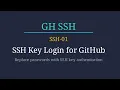 Setup Git SSH with GitHub Bangla Clone Push Without Password GSSH1