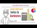 Converting Inches to Centimeters cm A Comprehensive Guide