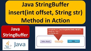 Java StringBuffer insert int offset String str Method in Action Java Tutorial