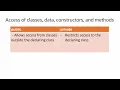 Java for Beginners Public vs Private