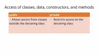 Java for Beginners Public vs Private