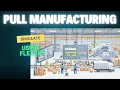 How to Simulate Pull Based Manufacturing in FlexSim