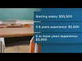 Beaumont ISD approves new pay scale and raises for 2025-2026 school year