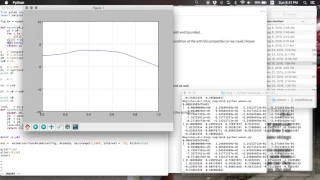 Waves Equation Animation One End Free Using Python