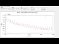 Serial Plotter Free
