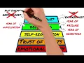 Sequential Approach