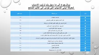 مشروع تحسين غسل الايدي 