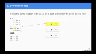 CS3B Week 1 2D array using Python list