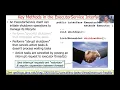 Key Methods in the Java ExecutorService Part 2