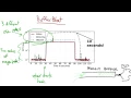 Buffer Bloat Example