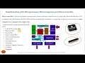 Introduction of Microcontroller (Exp-8, Part-1, Microprocessor Lab)