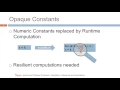 11 - Demonstration of Data Obfuscation Techniques