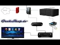 Download Lagu Kodi Compendium [Part 1]: What Is Kodi?