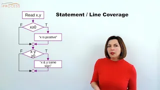 Unit Test Coverage explained with a simple example
