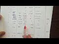 Machine dependent Assembler feature - Part2 from Maya B S BIT