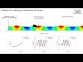 Validation of a floating box interacting with regular waves using DualSPHysics
