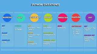Python in Tamil Data Types in Python Integer Float List Tuple Dictionary String S