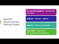Parallelizing Dijkstra s Algorithm Using OpenMP