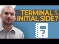 What are terminal and initial sides of an angle
