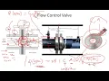 Flow Control Valve Function and Formula Explained