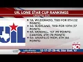 UIL Lone Star Cup Rankings