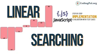 Linear Searching Javascript Implementation Searching Algorithms DSA CodingPal org