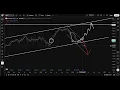MSFT Microsoft Professional Chart Analysis Viewer Requested