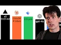 Vercel put out a model it s really good at frontend