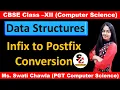 Infix to Postfix Conversion Using Stack Application of Stack CBSE Class 12 Computer Science