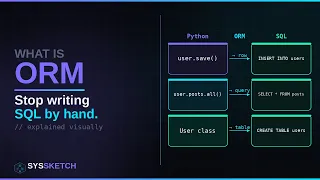 What is Object Relational Mapping ORM Explained