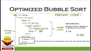 Optimized Bubble Sort Algorithm