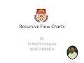 Recursive Flow Charts