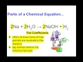 Parts of a Chemical Equation