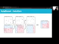 Topic 30 Ensemble Methods Boosting