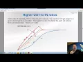 Training 338 - Introduction to Cascade Control in CPC