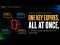 The Cache Bug That Only Shows Up When You re Popular